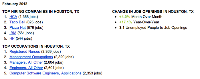 Houston Job Trends Houston Job Trends