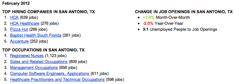 San Antonio Job Trends San Antonio Job Trends