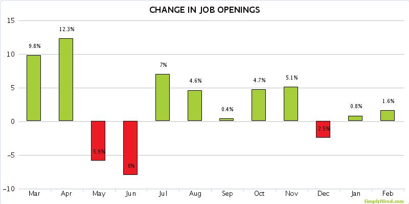 DFW Job Openings DFW Job Openings